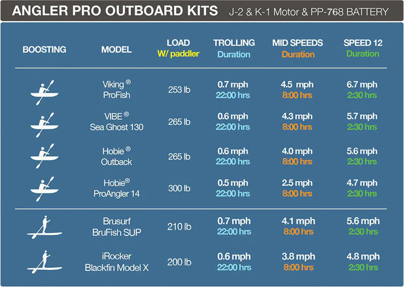 Bixpy K-1 Angler Pro Outboard Kit™ - Image 14