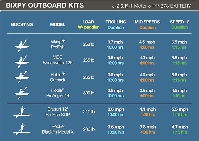 Bixpy K-1 Outboard Kit™ - Image 15
