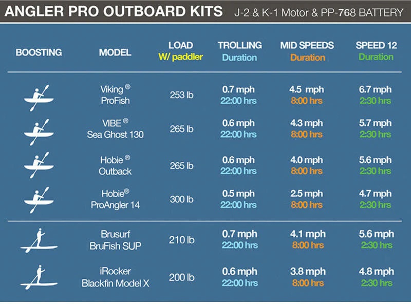 Bixpy PP-768 Outboard Power Pack (V2) - Image 9