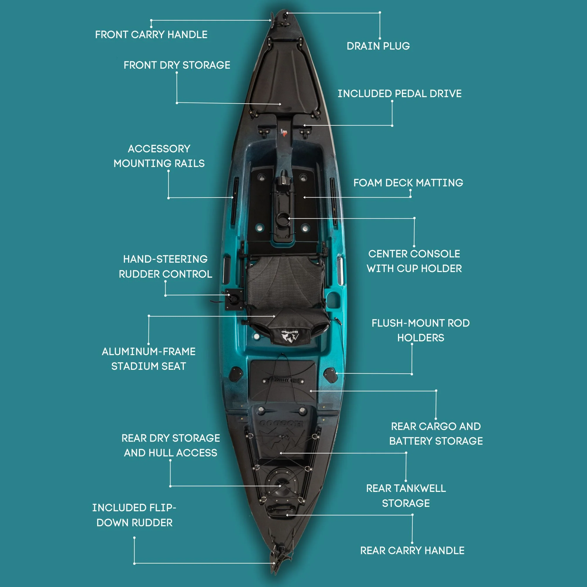 Hoodoo Tempest 120P Pedal Drive Kayak - Image 5